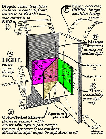technicolor process from Wide Screen Museum 